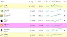 Bitcoin Tembus US$123.000, Rebut Posisi Lima Besar Aset Global dengan Kapitalisasi US$2,42 Triliun 10 Bitcoin Tembus US123.000 Rebut Posisi Lima Besar Aset Global dengan Kapitalisasi US242 Triliun | PUNGGAWA NEWS