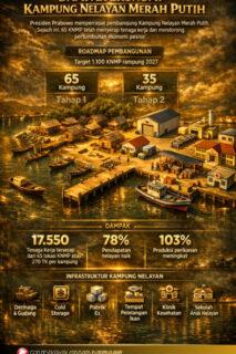 INFOGRAFIK PUNGGAWANEWS 3 1 | PUNGGAWA NEWS