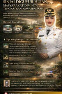 INFOGRAFIK PUNGGAWANEWS 4 1 | PUNGGAWA NEWS