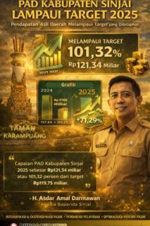 INFOGRAFIK PUNGGAWANEWS 4 | PUNGGAWA NEWS