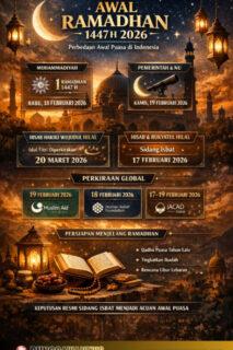 INFOGRAFIK PUNGGAWANEWS 5 | PUNGGAWA NEWS