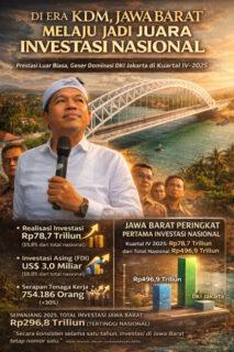 INFOGRAFIS JAWA BARAT | PUNGGAWA NEWS