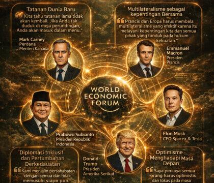 WEF 2026 Pemimpin Dunia dan Tatanan Baru | PUNGGAWA NEWS