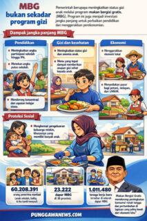 INFOGRAFIK MBG | PUNGGAWA NEWS