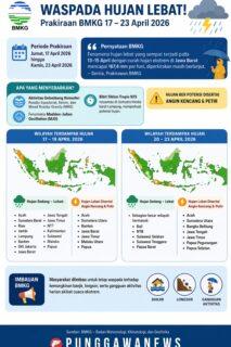 INFOGRAFIK PUNGGAWANEWS 1 1 scaled | PUNGGAWA NEWS