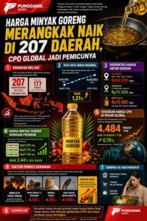INFOGRAFIK PUNGGAWANEWS 1 2 | PUNGGAWA NEWS