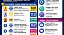 INFOGRAFIK PUNGGAWANEWS 1 3 | PUNGGAWA NEWS