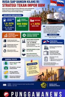INFOGRAFIK PUNGGAWANEWS 2 scaled | PUNGGAWA NEWS