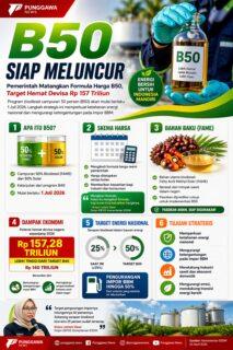 INFOGRAFIK PUNGGAWANEWS 3 | PUNGGAWA NEWS