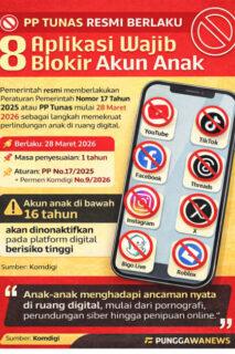 PPTUNAS | PUNGGAWA NEWS