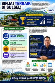 SINJAI TERBAIK1 | PUNGGAWA NEWS