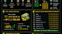 HADIAH PIALA DUNIA CAPAI 11 TRILYUN 1 | PUNGGAWA NEWS