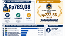 INFOGRAFIK PENDIDIKAN PUNGGAWANEWS 1 | PUNGGAWA NEWS