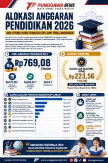 INFOGRAFIK PENDIDIKAN PUNGGAWANEWS 1 | PUNGGAWA NEWS