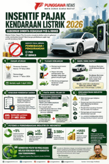 INFOGRAFIK PUNGGAWANEWS 1 1 | PUNGGAWA NEWS